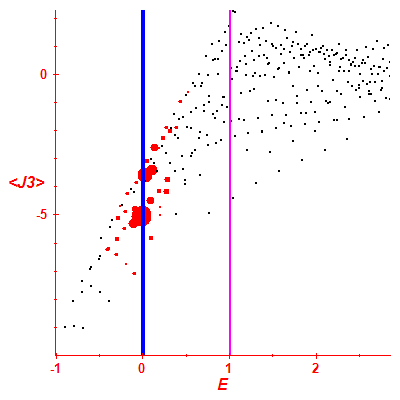 Peres lattice <J3>